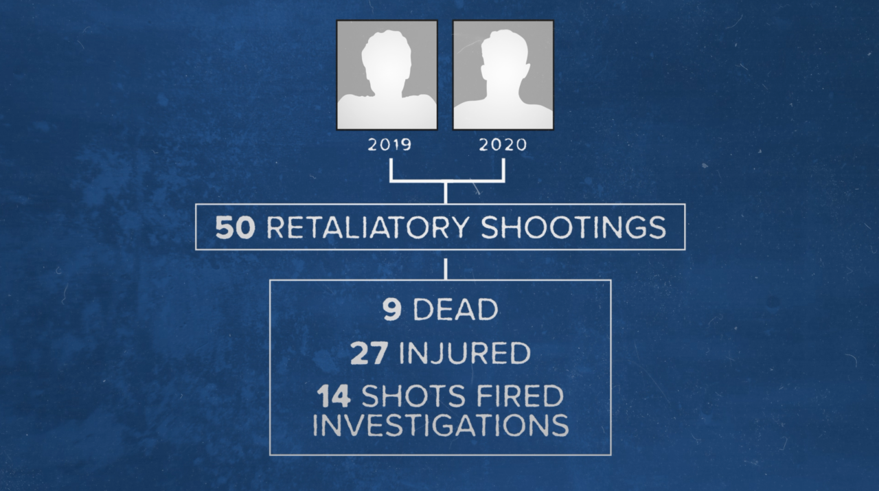 Milwaukee Police Retaliatory Shootings graphic