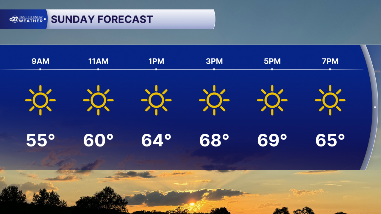 Sunday Forecast