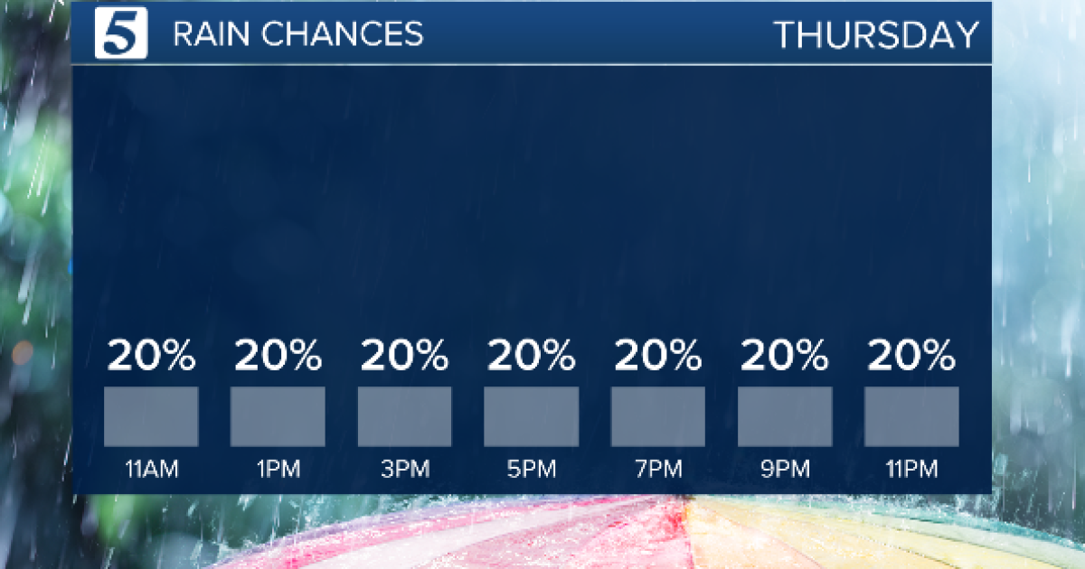 Few hit or miss showers & storms