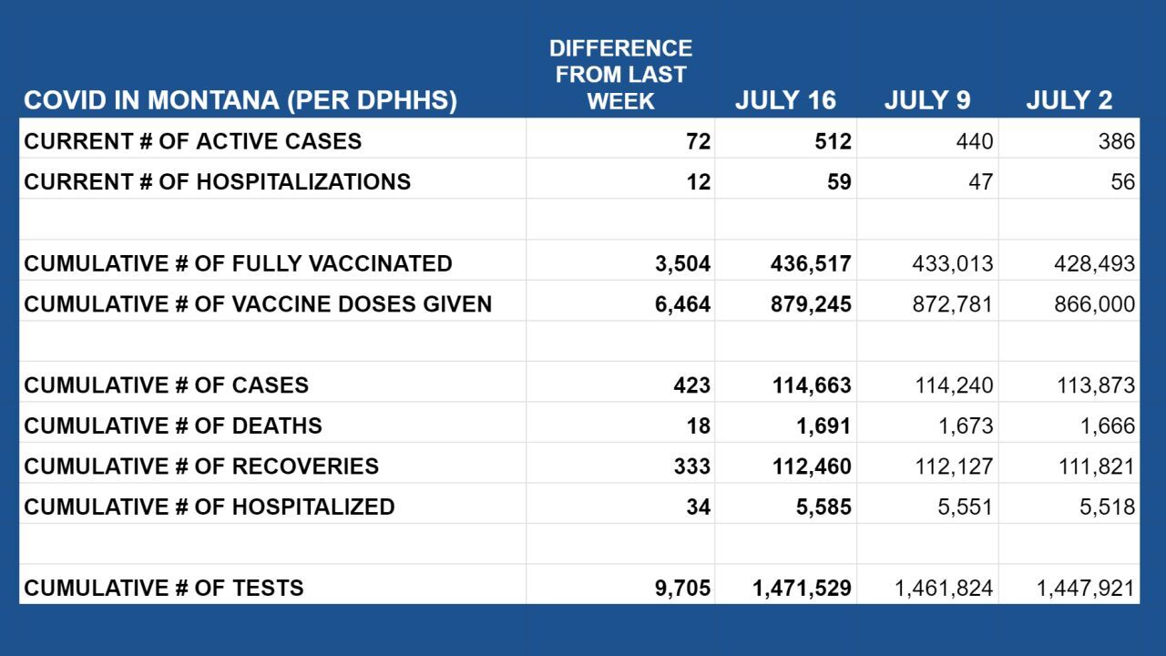 covid in montana as of july 16 2021.jpg