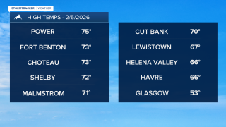 High Temperatures 2/5/2026