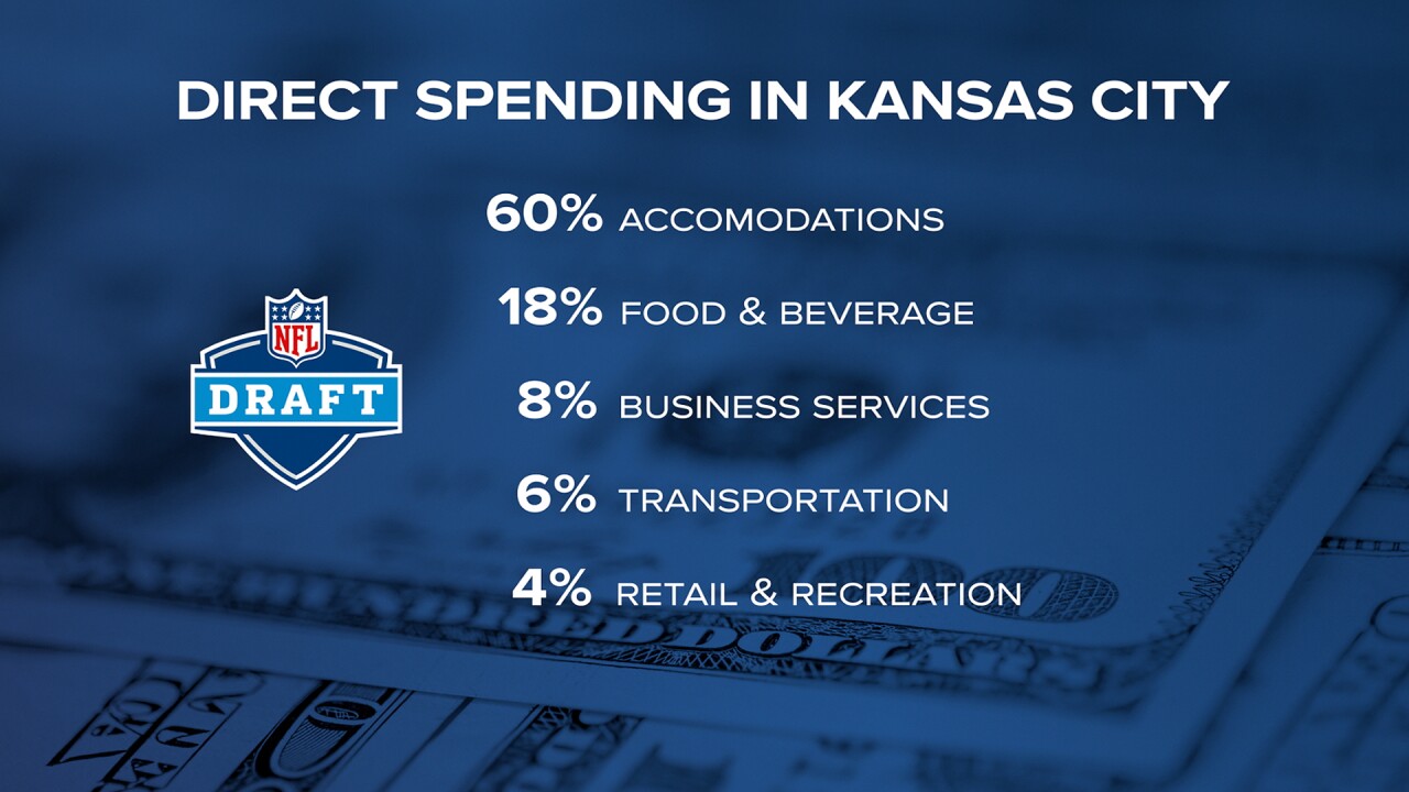 Direct spending in Kansas City