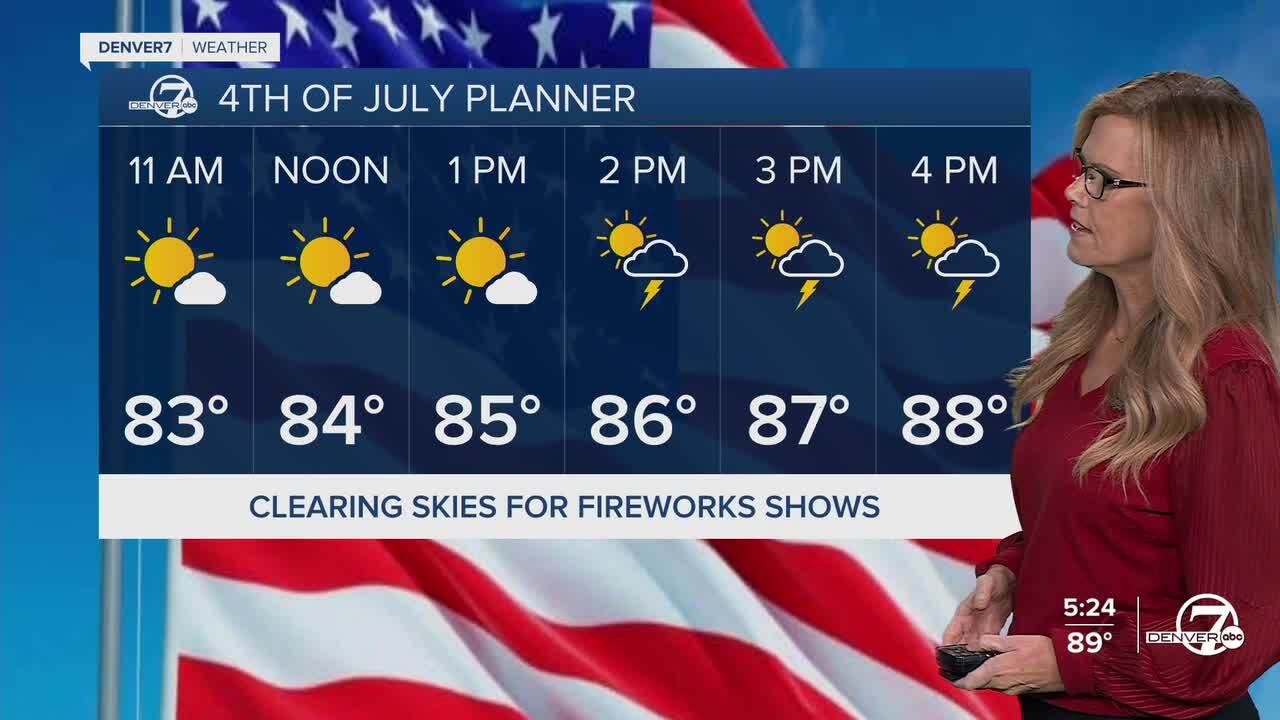 4th of July forecast