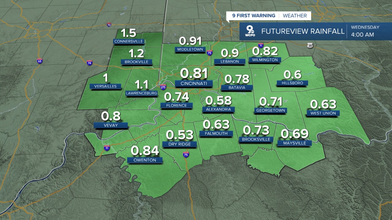 Soaking showers Tuesday