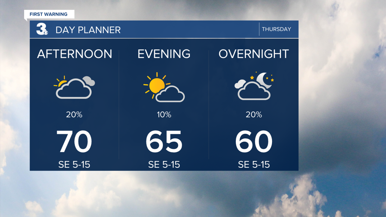 Day Planner - Noon.png