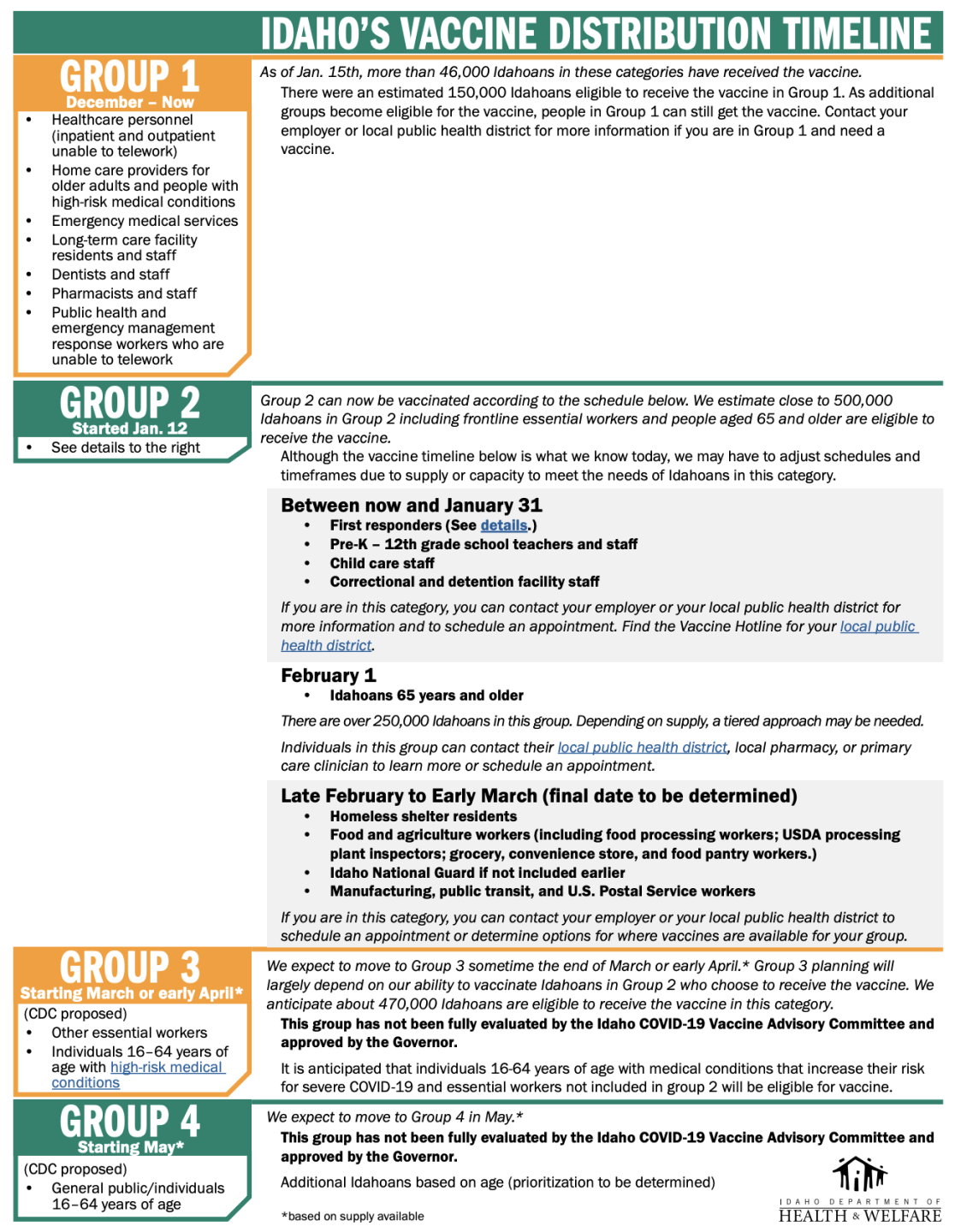IDHW estimated timeline for COVID-19 vaccines