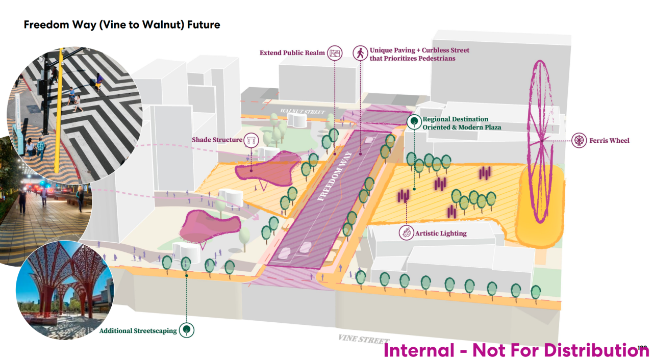 A Ferris Wheel is shown in this design, which was presented to The Banks Urban Design Steering Committee on June 24, 2025.