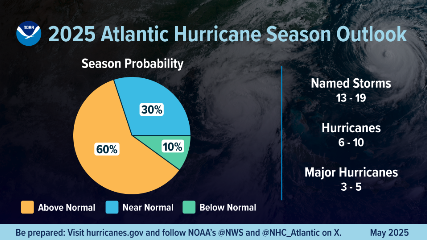 2025 Atlantic Hurricane Season Outlook