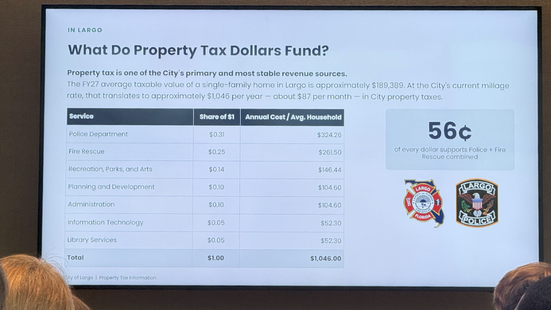 Largo breaks down services funded by property taxes