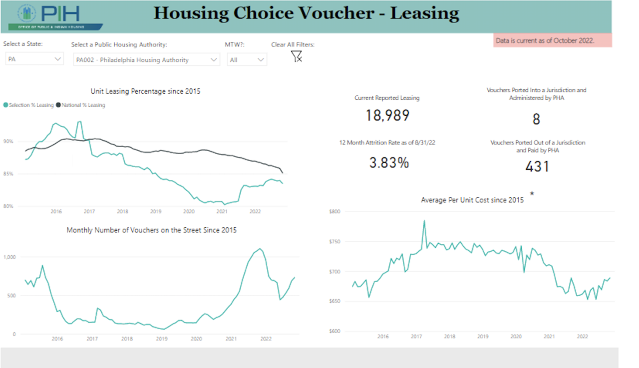 Philadelphia vouchers