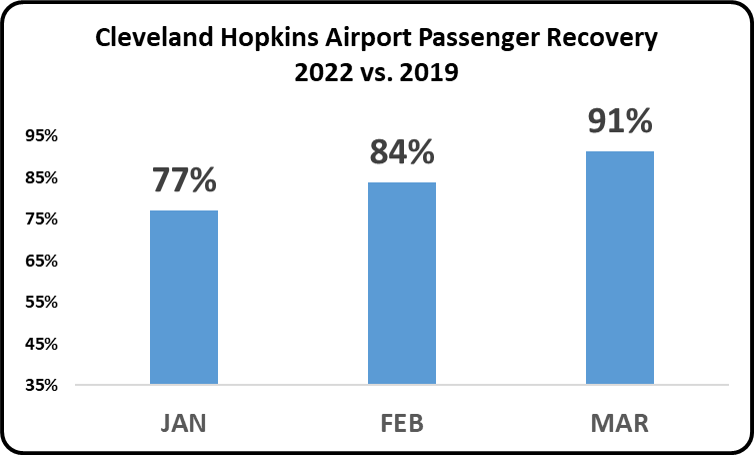 CLE JAN-MAR 2022 vs 2019 JH.png