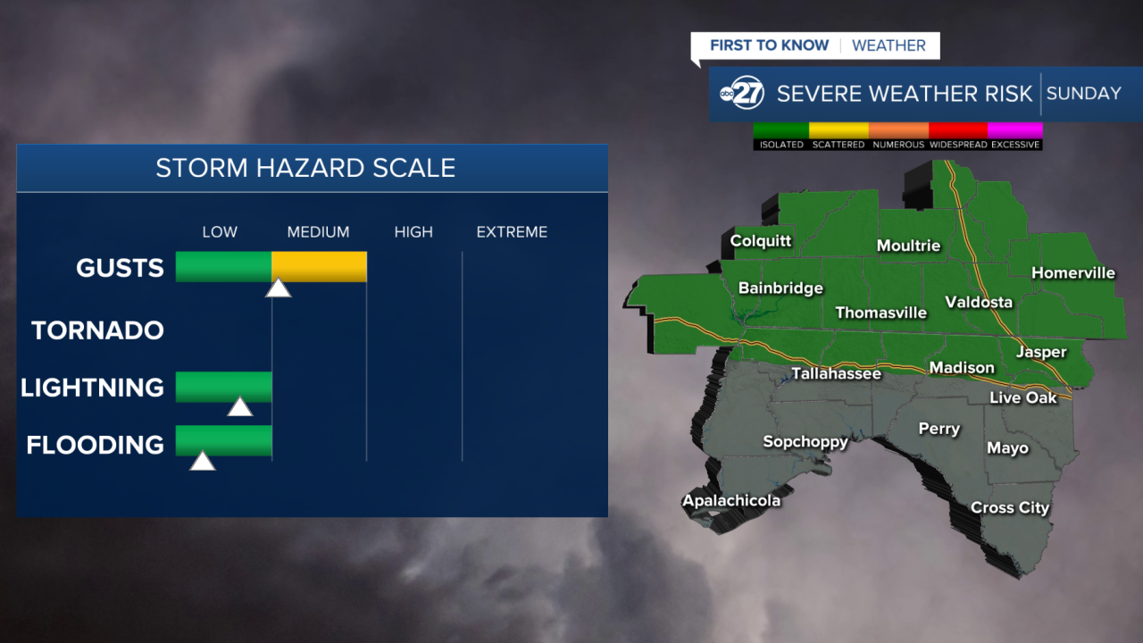 Severe Risk Sunday as of 9-5-2026
