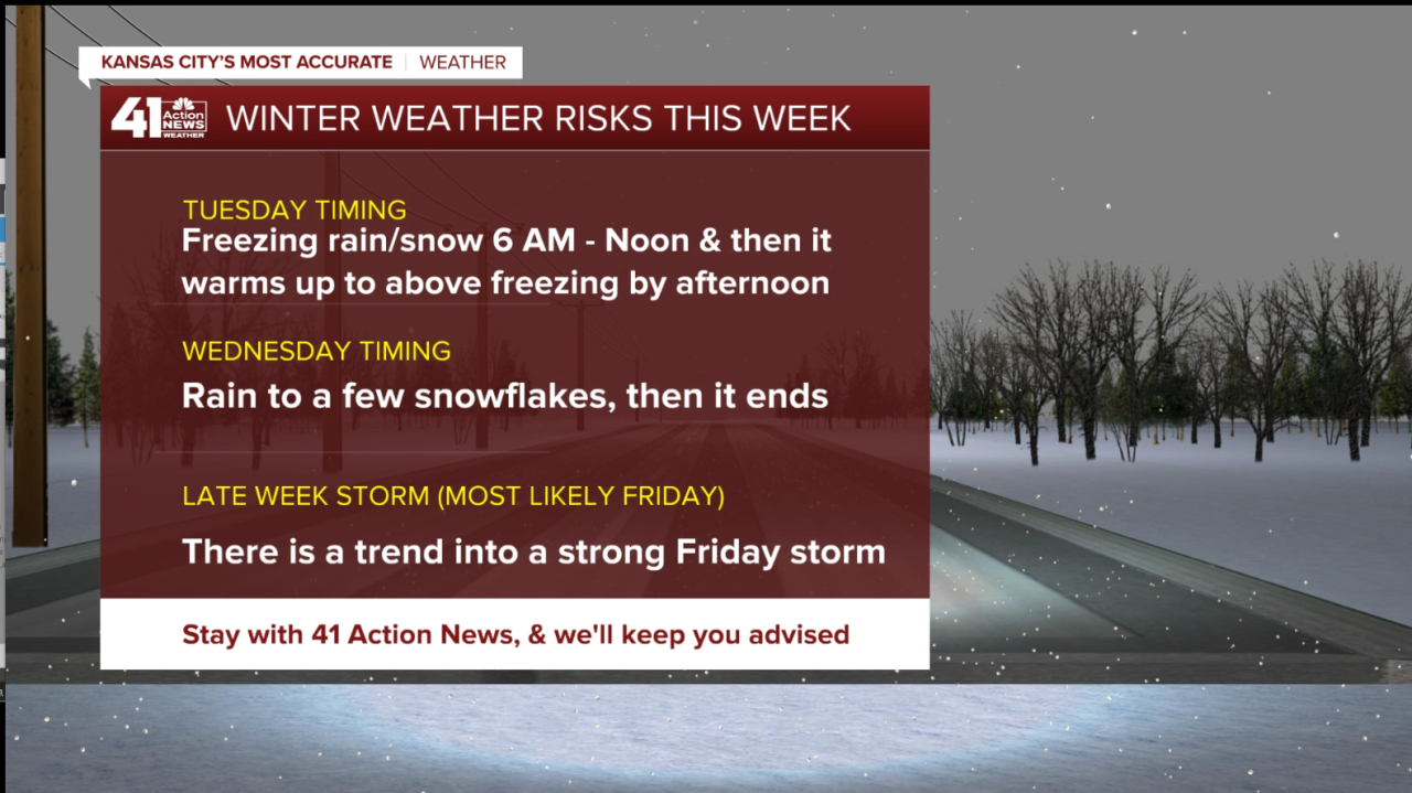 Weather Headlines