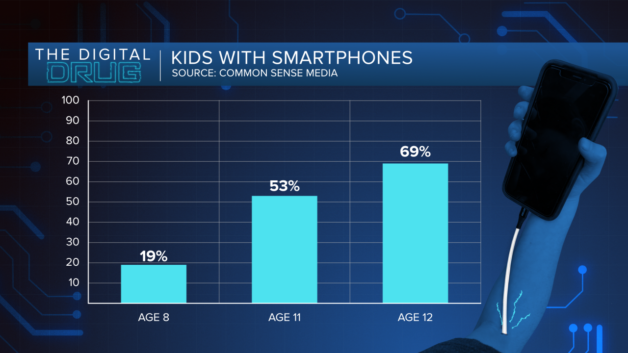 The Digital Drug Bar Chart FS.png