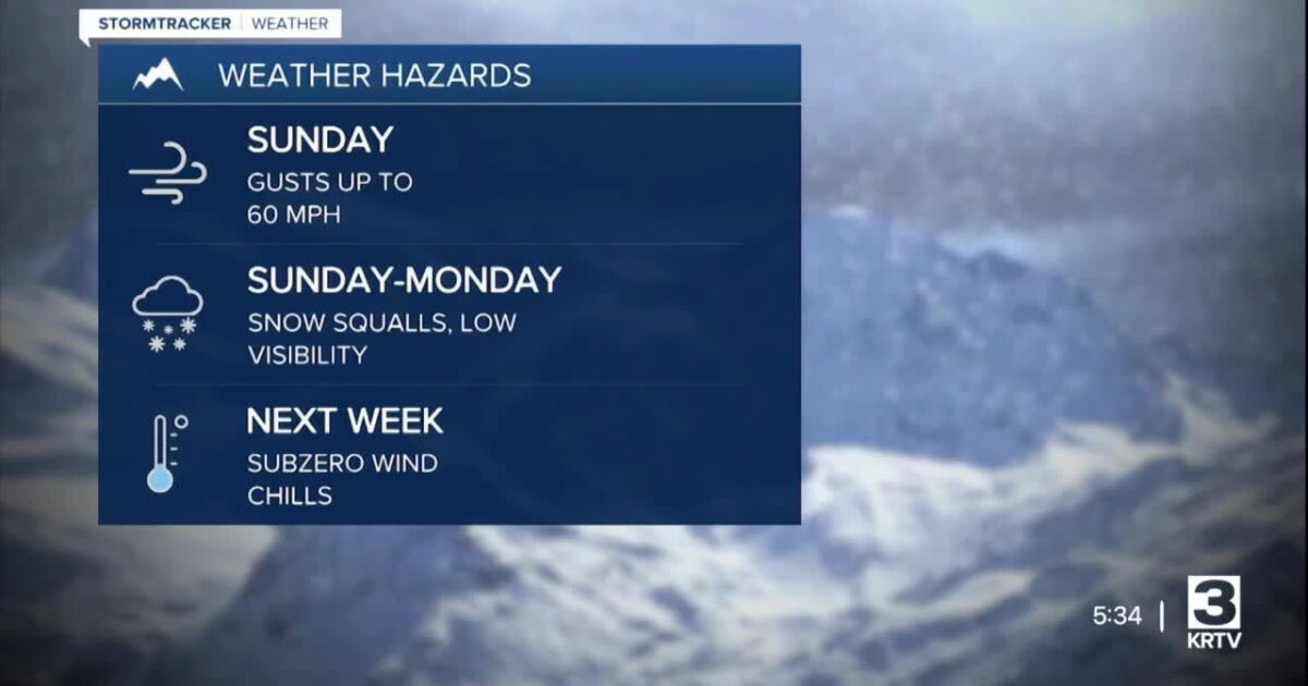 Snow squalls and much colder temperatures Sunday