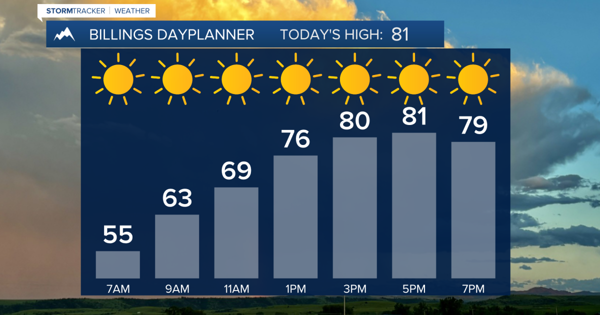 Q2 Billings Area Weather: Sunny, dry, and a little cooler on Thursday