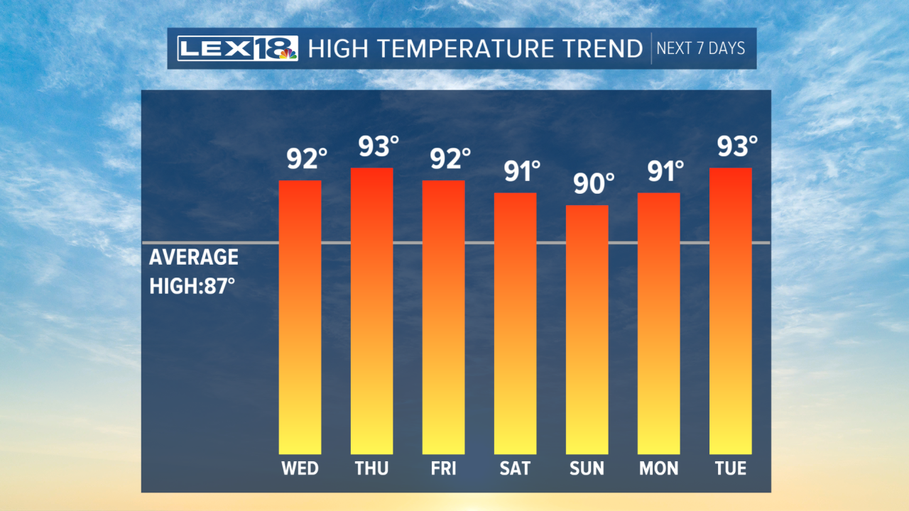 temperature trend.png