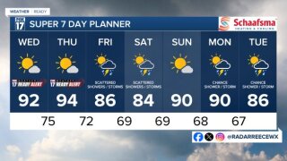 7 DAY FORECAST