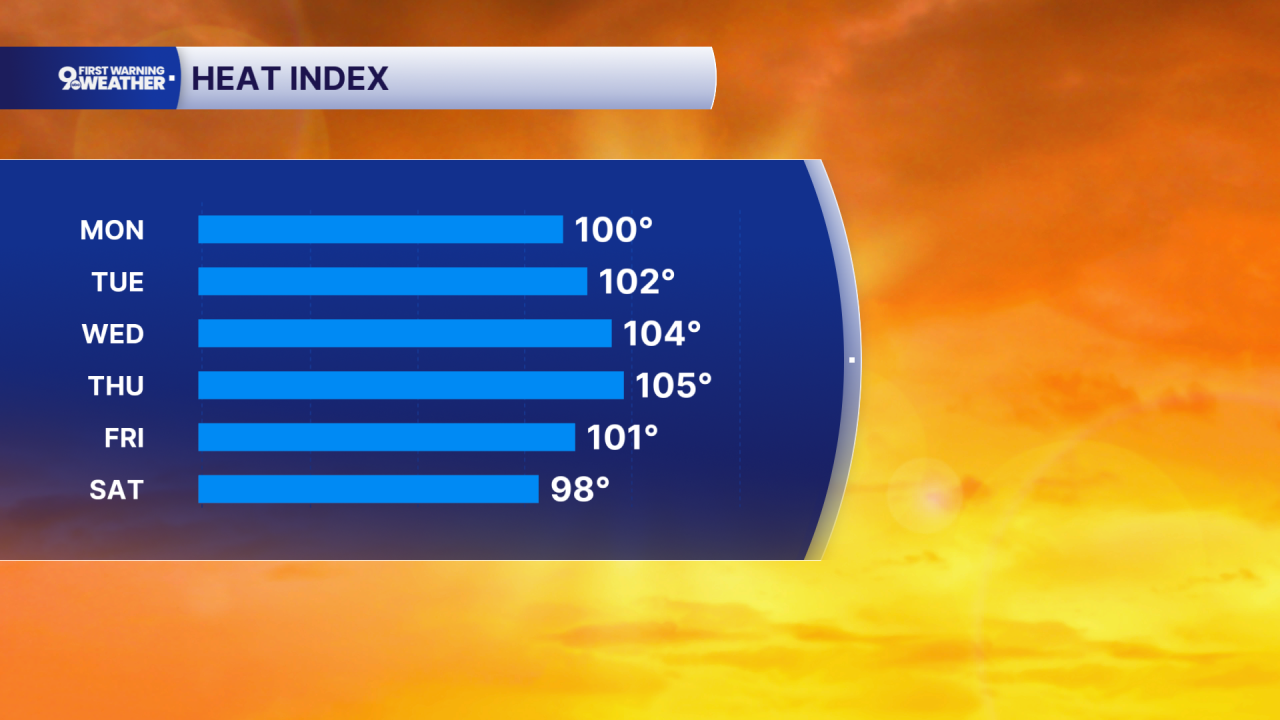 Heat Index