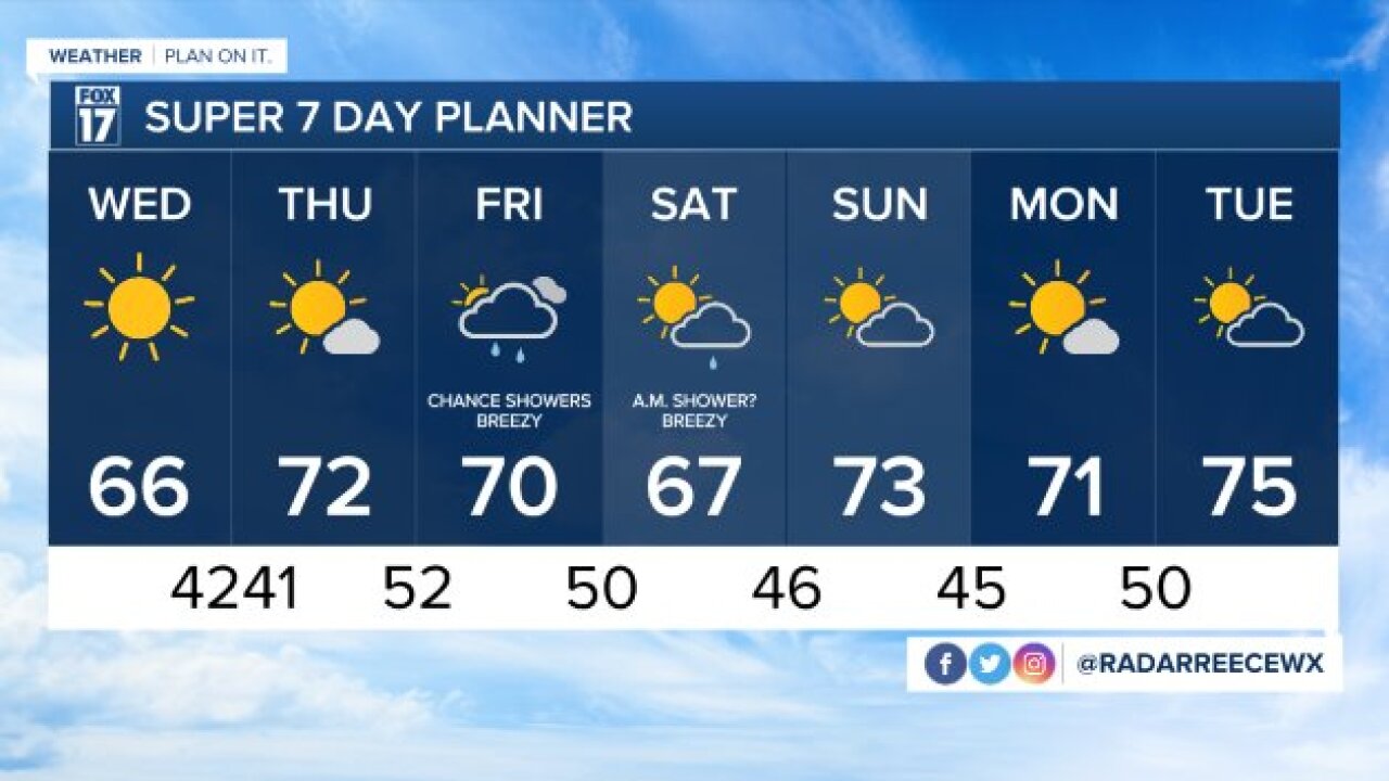 WXMI_7day.jpeg