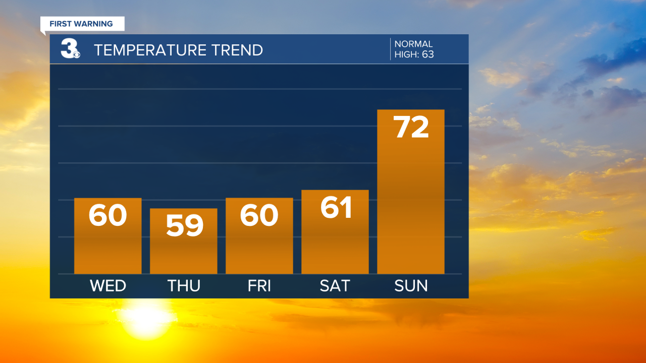 Temperature Bar Graph (37).png