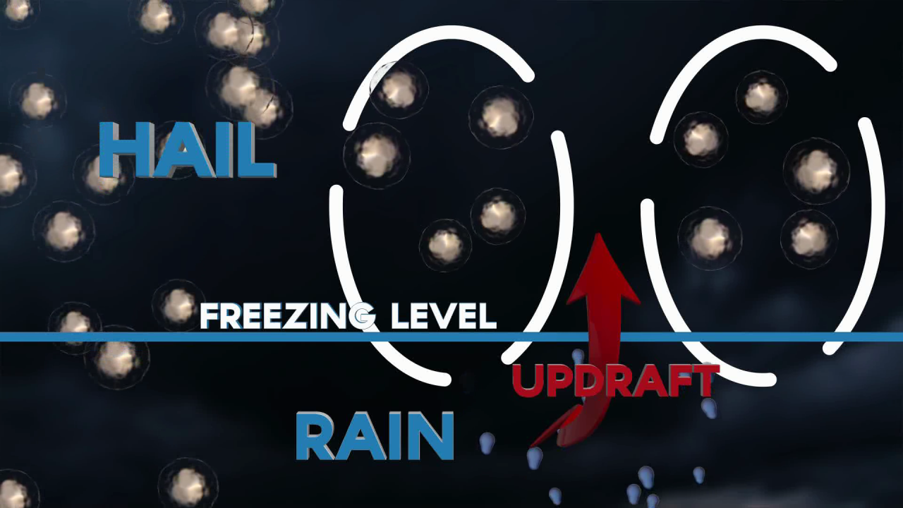 Hail Formation.png