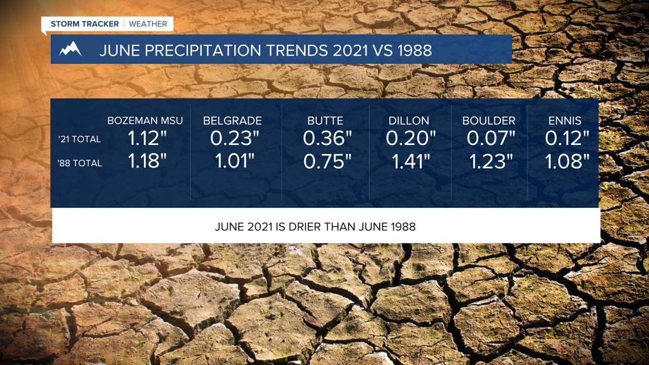 JULY1-PRECIP 2021 V 1988.png