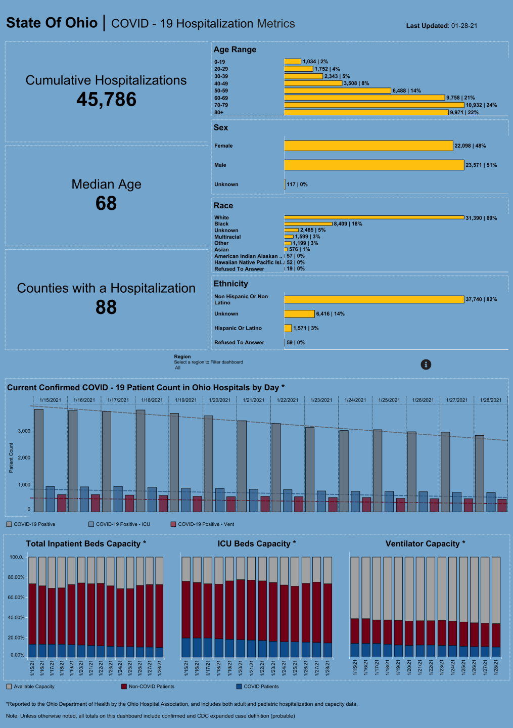 Dashboard_ Hospitalization Overview (24).png