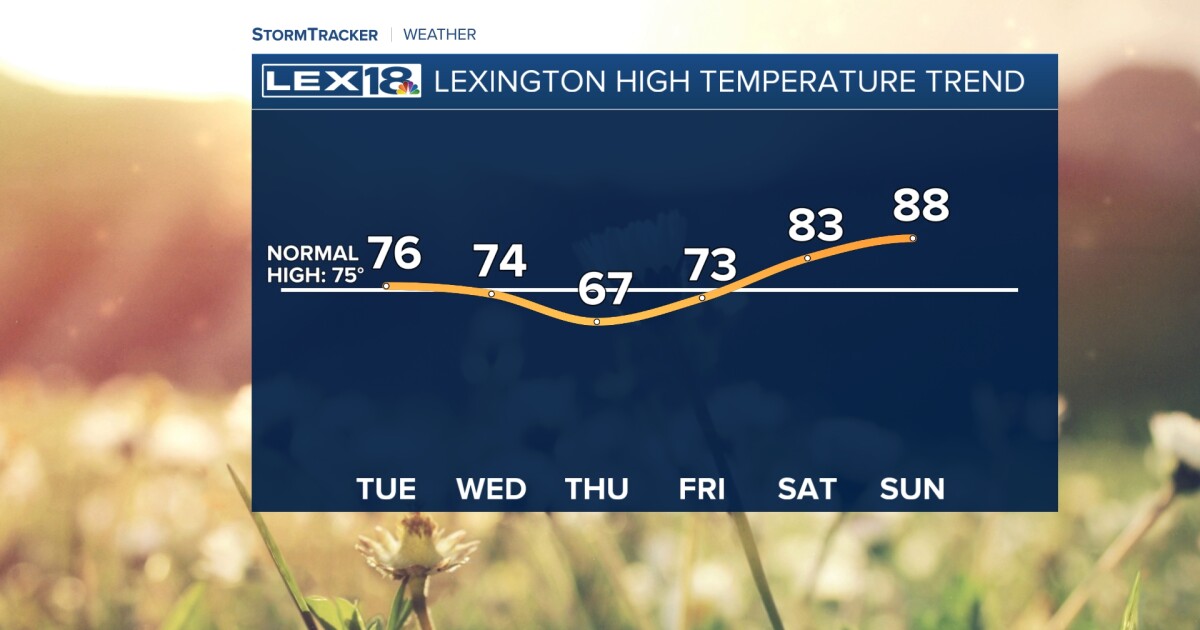 Daily Forecast Sunny and Warm Tuesday Tom Ackerman