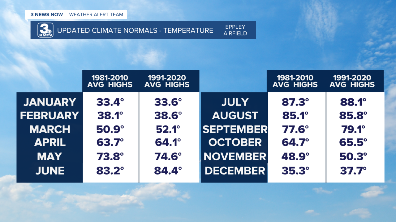 Updated Climate Norms - Temps.png