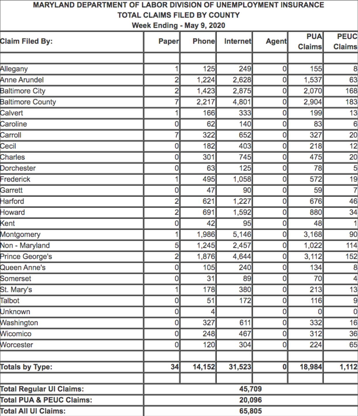 Unemployment week of May 9