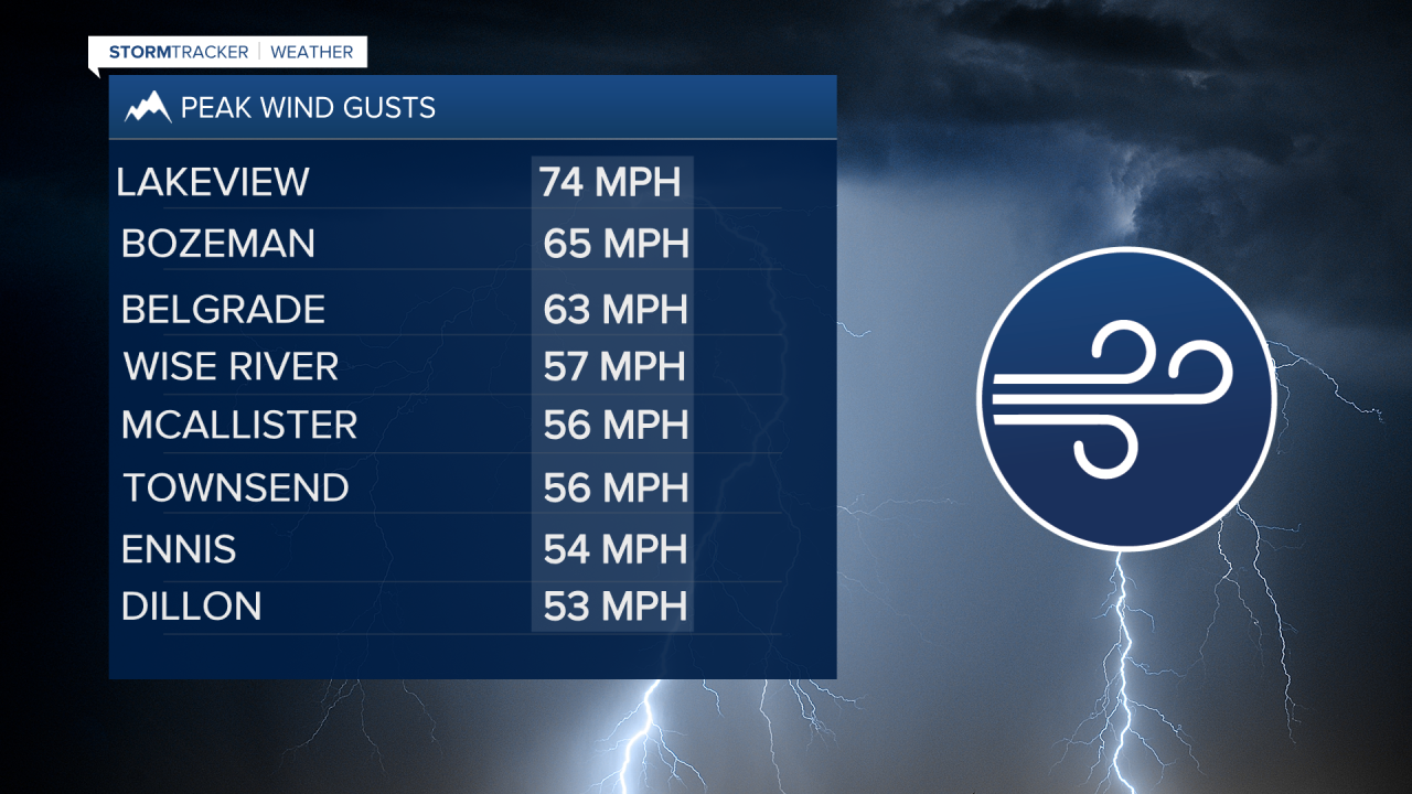 AUG30WINDGUSTSLSR.png
