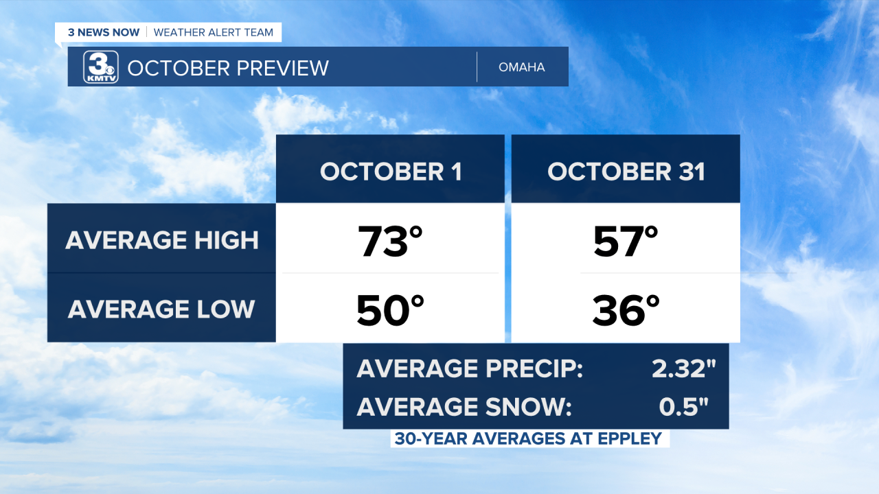 October Climatology.png