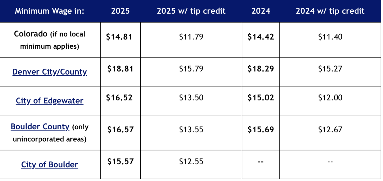 CO wages.png