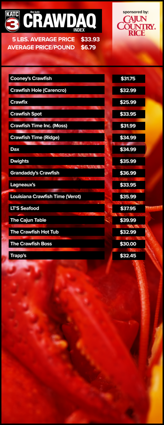 CRAWDAQ Index 2/24/22