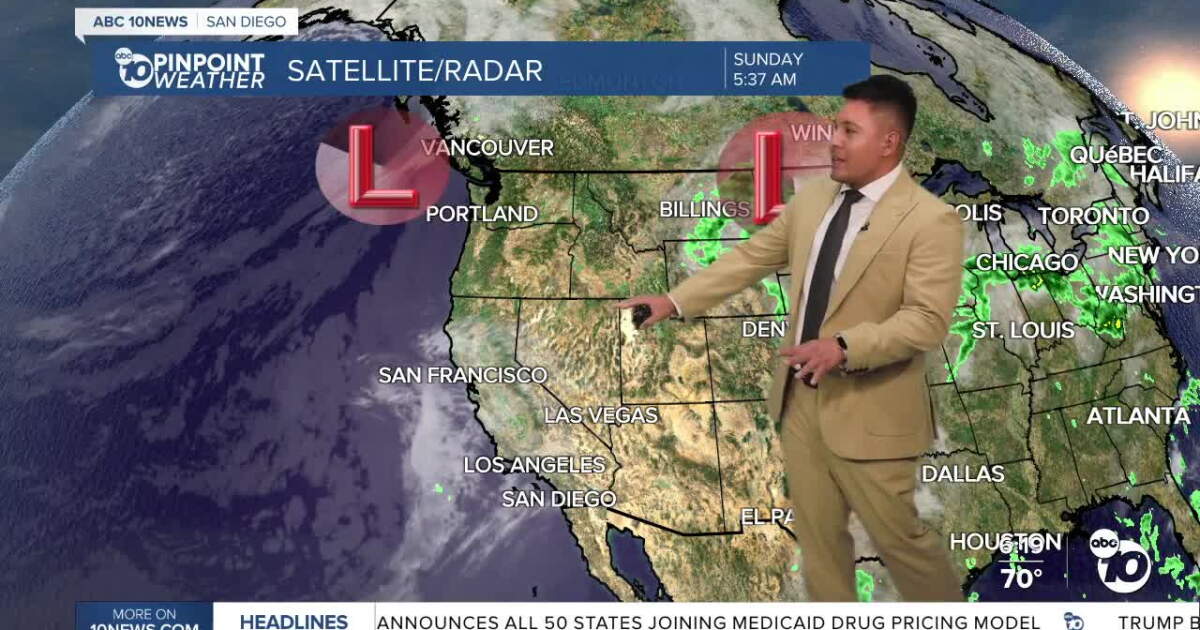 Cooler weather settles into San Diego before temperatures climb later this week