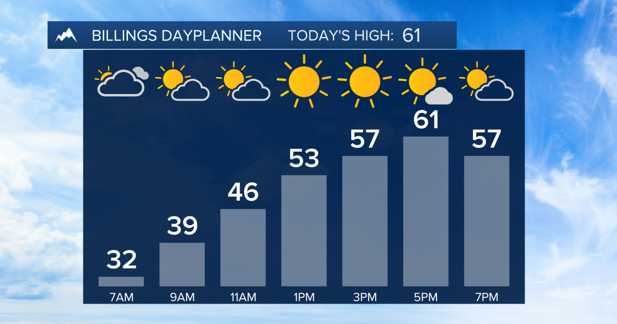 Q2 Billings Area Weather: Warmer across the weekend