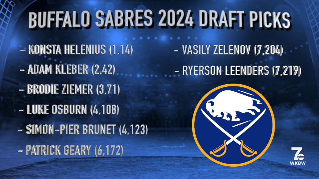 Buffalo sabres 2024 Draft picks - wkbw