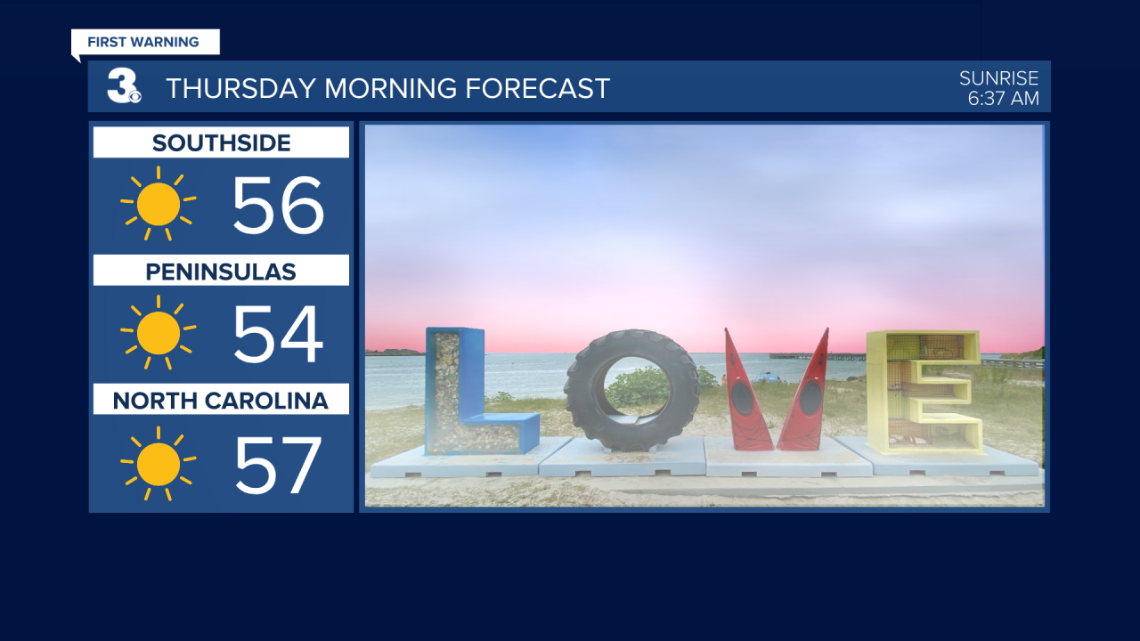 Zone Forecast Morning.png