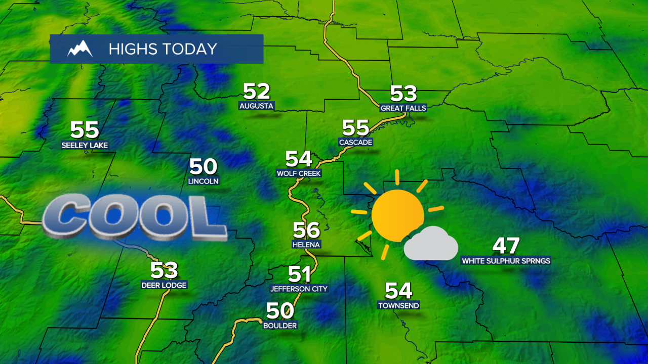Highs Today