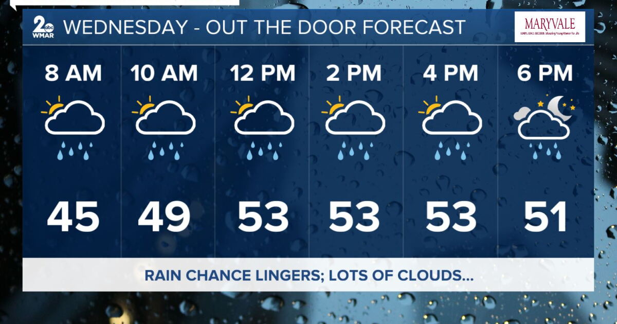 Cloudy With A Few Showers