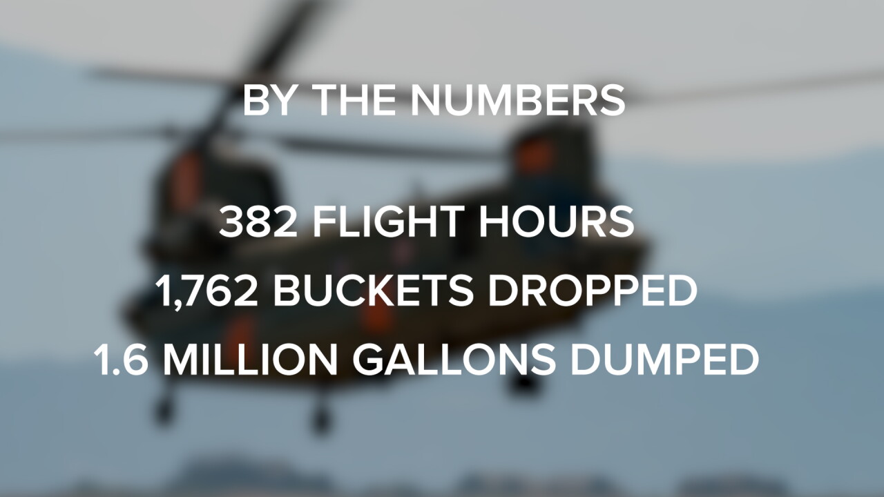 fire statistics