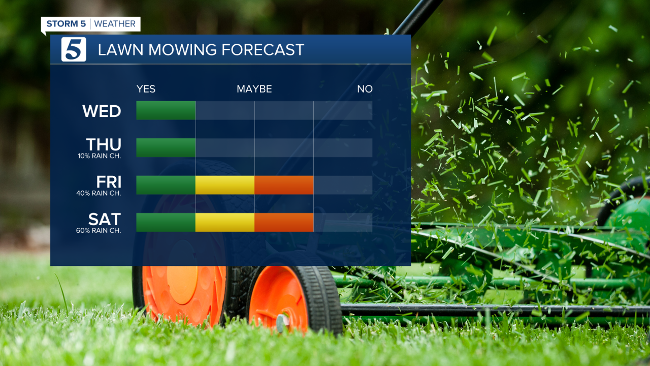 2020 Lawn Mowing Forecast Left.png