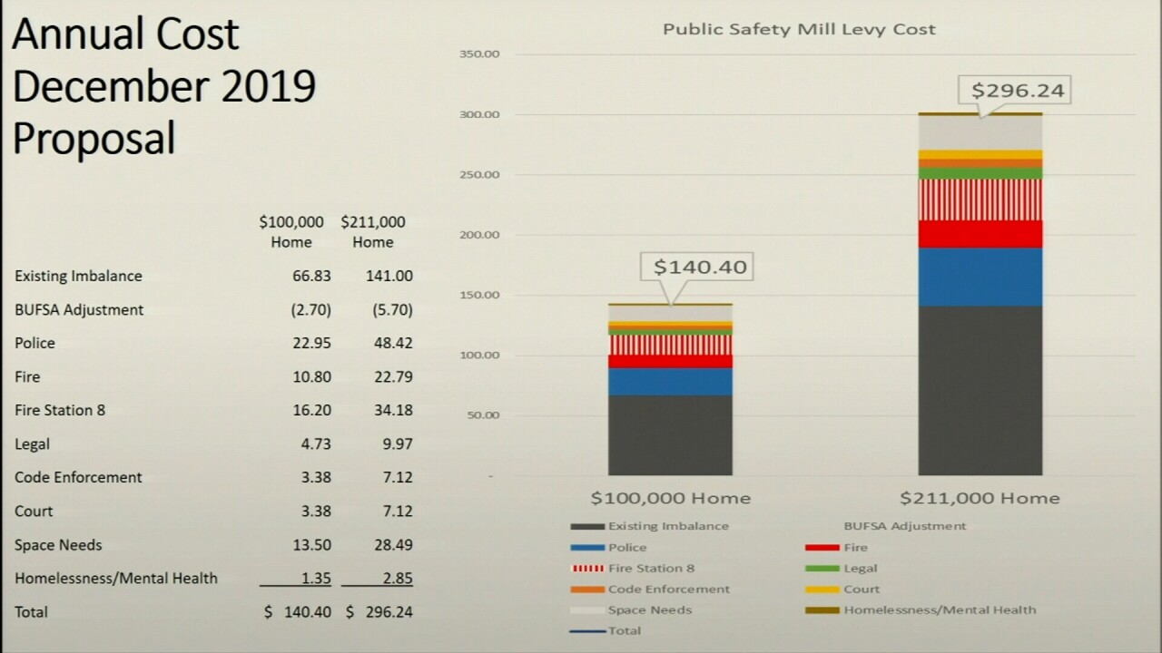 020320 ANNUAL COST DEC 2019.jpg