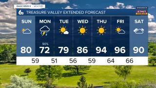 Treasure Valley Extended Forecast