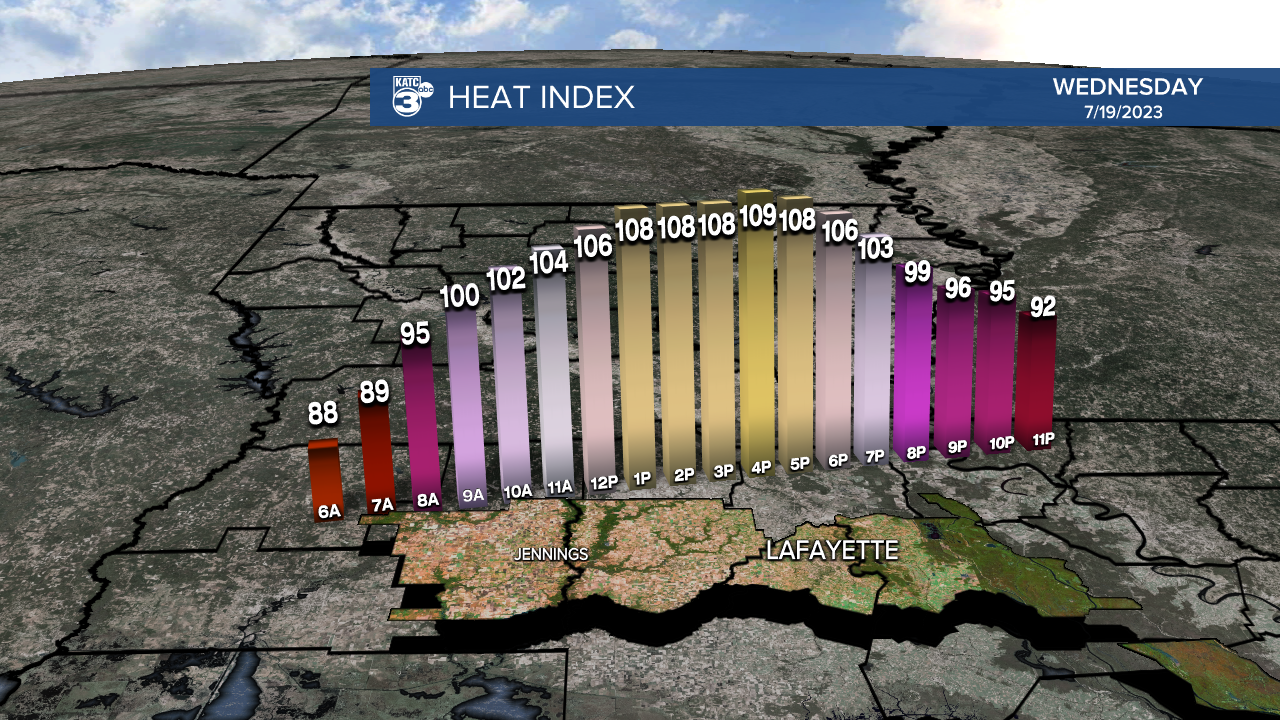 Micro_Climate_Heat_Index_Lafayette_1.png