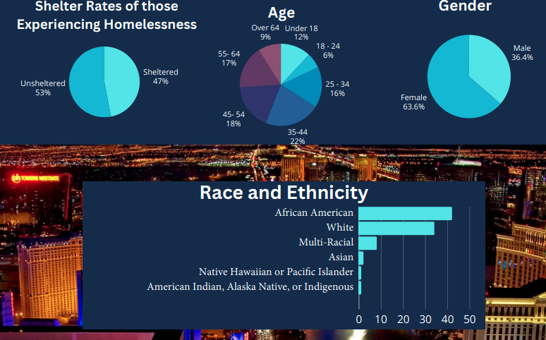 2024 Clark County Homeless Census