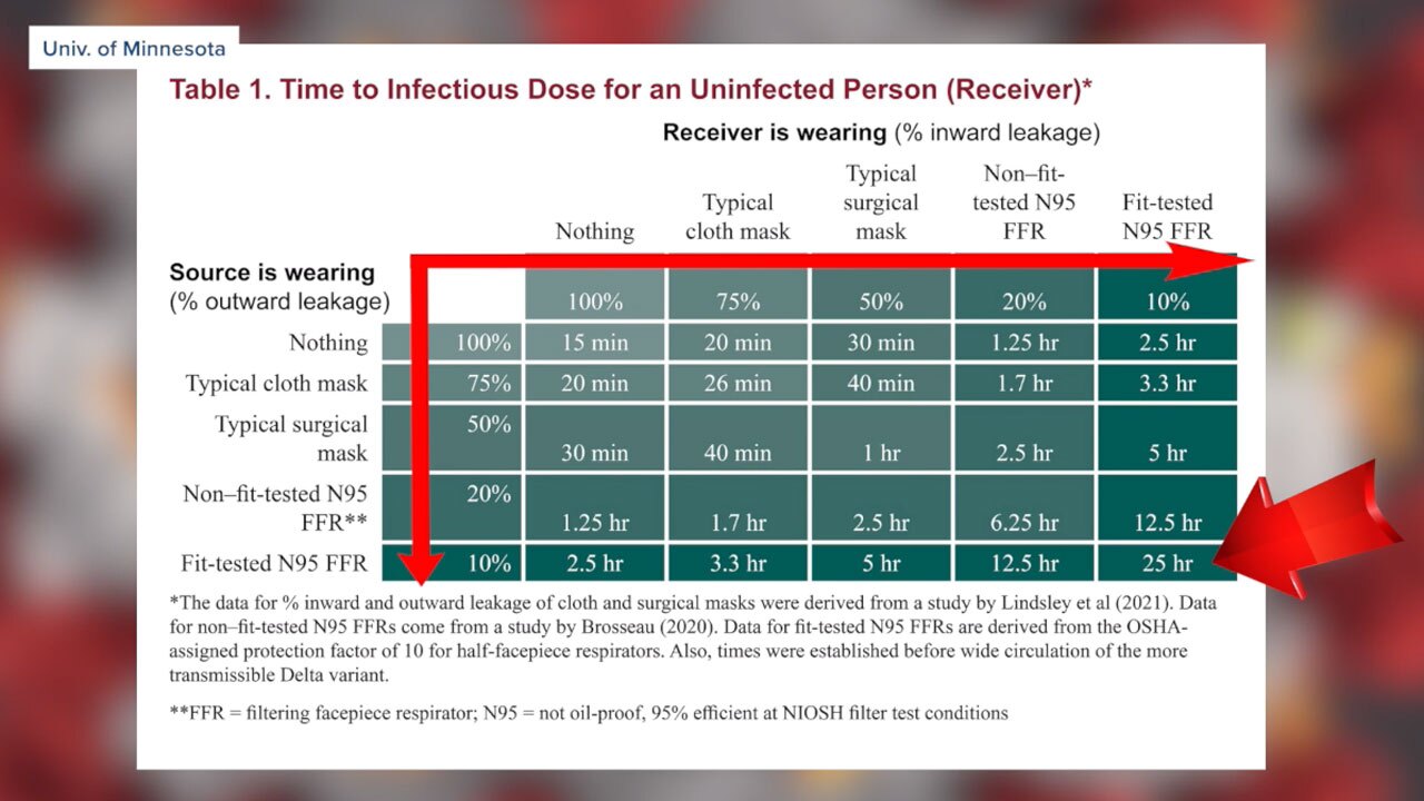 University of Minnesota mask study