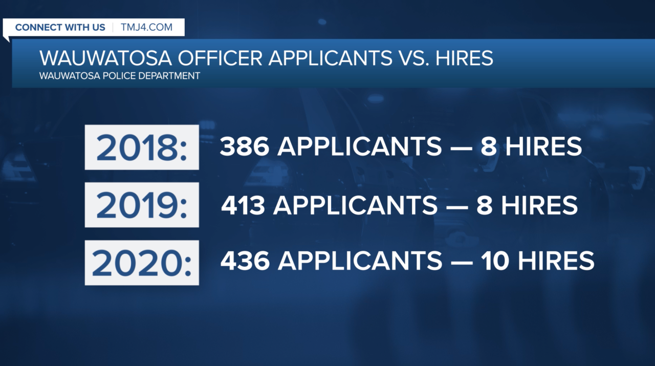 Wauwatosa officer applicants vs. hires .png
