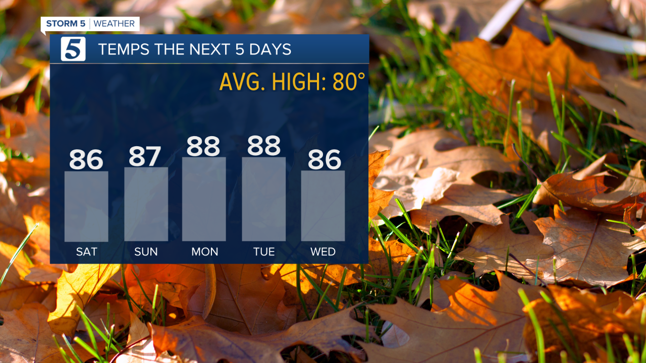 HENRY TEMPS Next 5 Days - EDIT.png